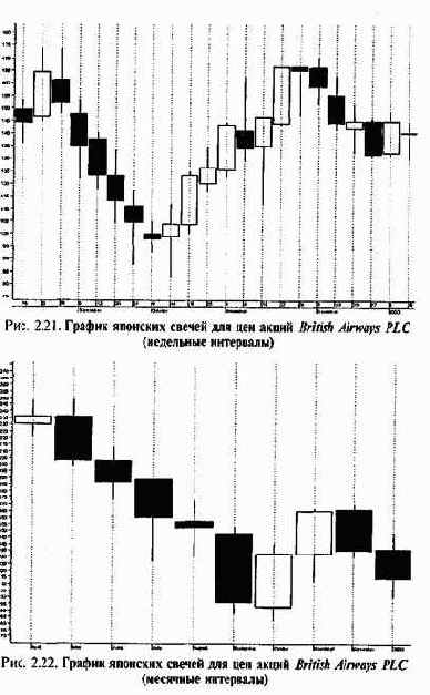    (CANDLEVOLUME) 2