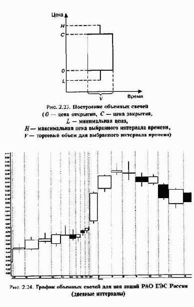    (CANDLEVOLUME) 3