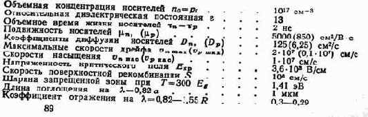 Принципиальное устройство ГФТ