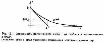  Поглощение излучения