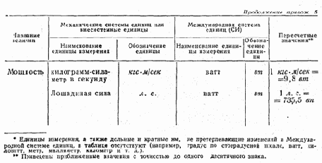 Приложения