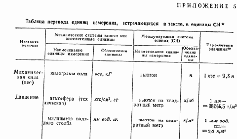 Приложения